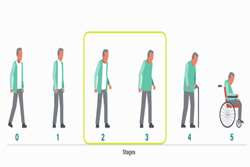 تایید یک داروی تزریقی در درمان پارکینسون: Vyalev